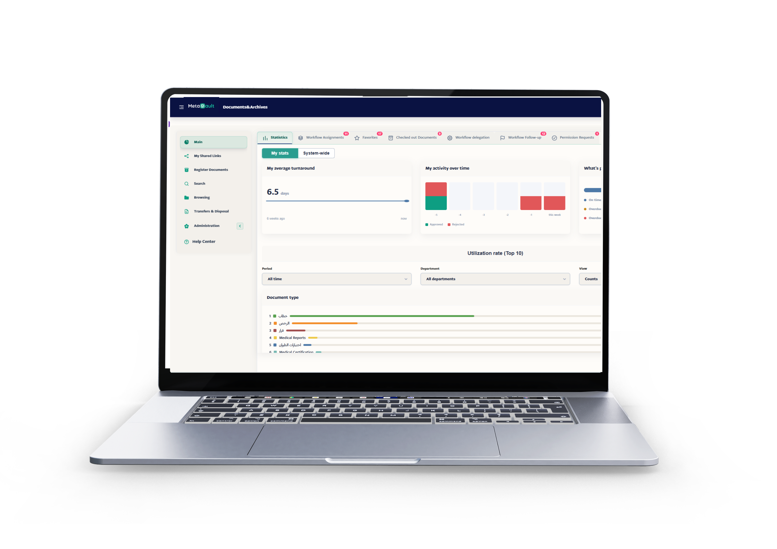 MetaVault ECM dashboard