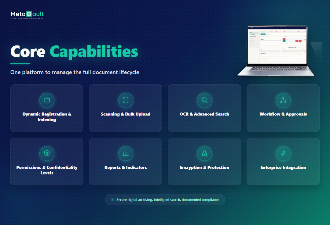 MetaVault ECM core capabilities